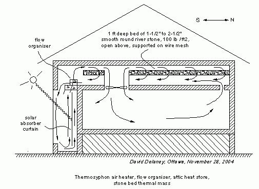 House cross section