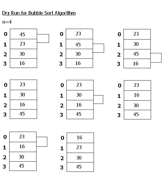 Example of Bubble Sort