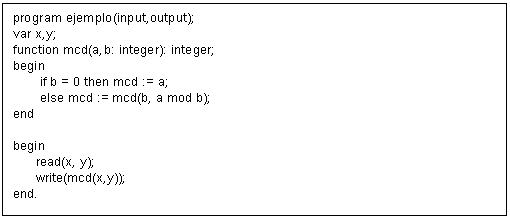 Cuadro de texto: program ejemplo(input,output);
var x,y;
function mcd(a,b: integer): integer;
begin
       if b = 0 then mcd := a;
       else mcd := mcd(b, a mod b);
end

begin
      read(x, y);
      write(mcd(x,y));
end.			 
