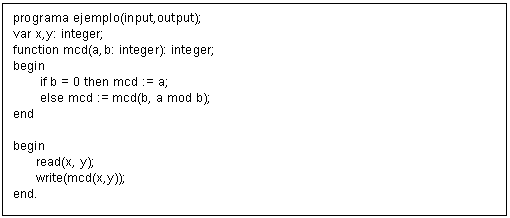 Cuadro de texto: programa ejemplo(input,output);
var x,y: integer;
function mcd(a,b: integer): integer;
begin
       if b = 0 then mcd := a;
       else mcd := mcd(b, a mod b);
end

begin
      read(x, y);
      write(mcd(x,y));
end.			 
